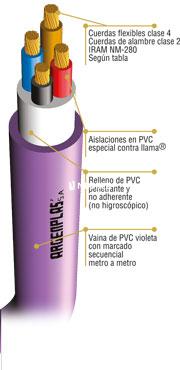 Subterráneo PVC/PVC 3 x 70mm